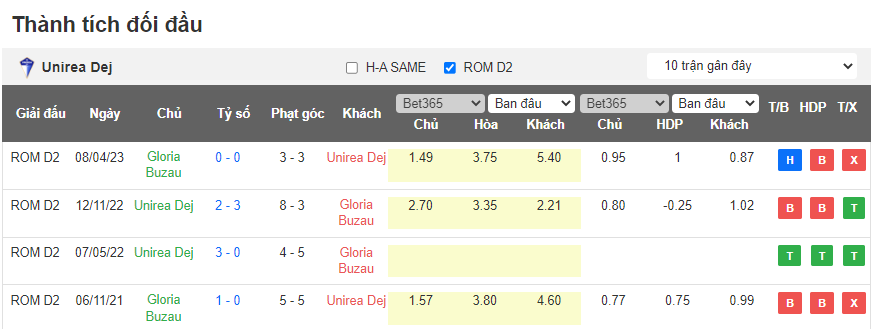 Nhận định, soi kèo Unirea Dej vs Gloria Buzau, 21h30 ngày 11/5 - Ảnh 3