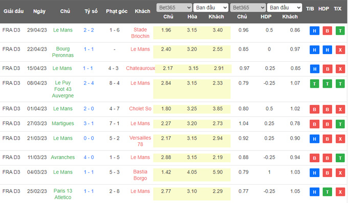 Nhận định, soi kèo US Orleans vs Le Mans, 00h30 ngày 11/5 - Ảnh 2