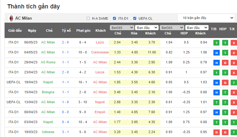 Soi kèo phạt góc AC Milan vs Inter Milan, 02h00 ngày 11/5 - Ảnh 1