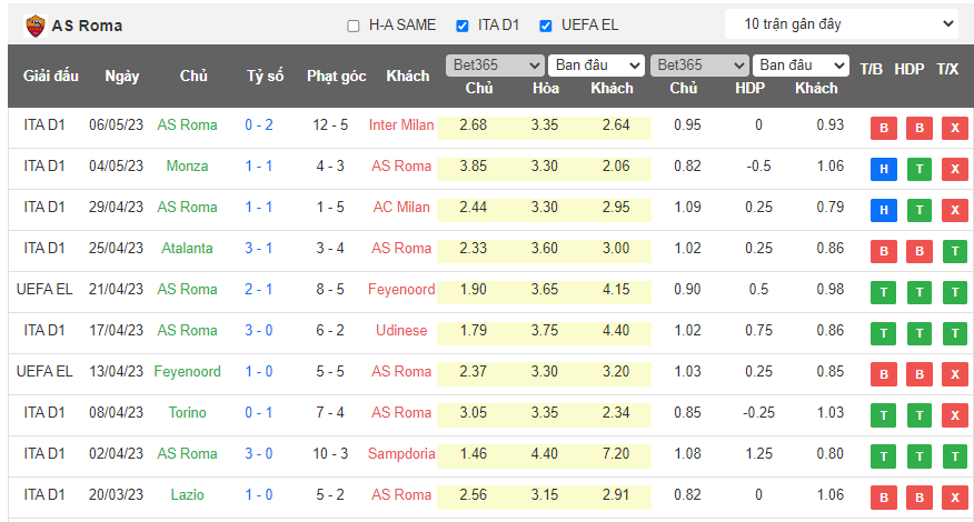Soi kèo phạt góc AS Roma vs Bayer Leverkusen, 02h00 ngày 12/5 - Ảnh 1