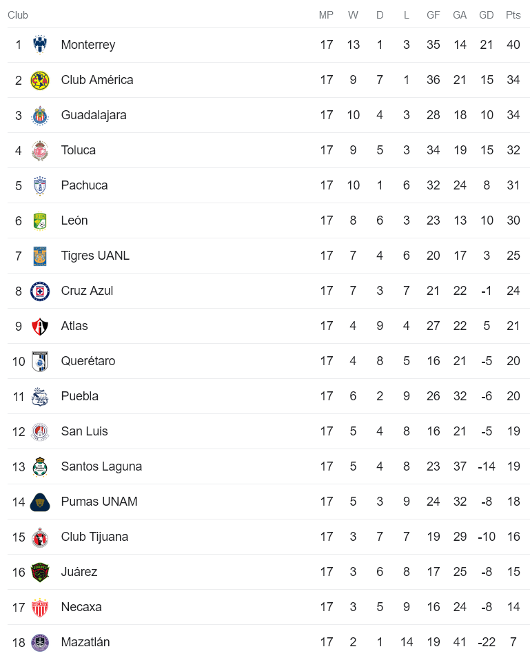 Soi kèo phạt góc Atletico San Luis vs Club America, 10h10 ngày 11/5 - Ảnh 4