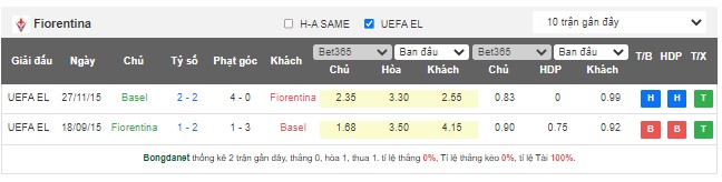 Soi kèo phạt góc Fiorentina vs Basel, 02h00 ngày 12/5 - Ảnh 3