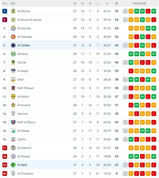 Nhận định, soi kèo Al Talaba vs Al Naft, 21h ngày 12/5 - Ảnh 3