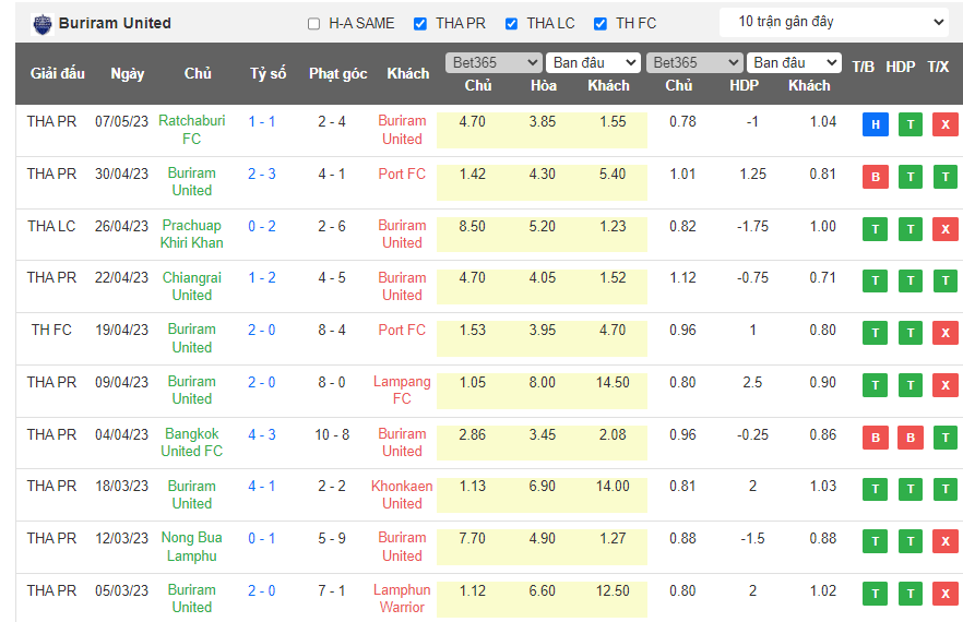 Nhận định, soi kèo Buriram United vs Nakhon Ratchasima, 18h00 ngày 12/5 - Ảnh 1