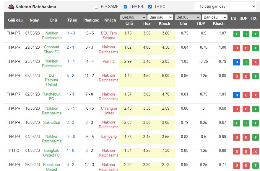 Nhận định, soi kèo Buriram United vs Nakhon Ratchasima, 18h00 ngày 12/5 - Ảnh 2