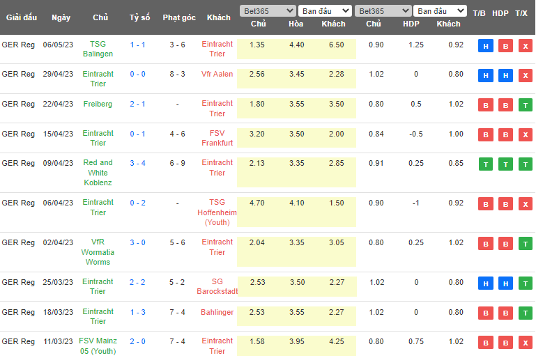 Nhận định, soi kèo Eintracht Trier vs FC 08 Homburg, 00h00 ngày 13/5 - Ảnh 1