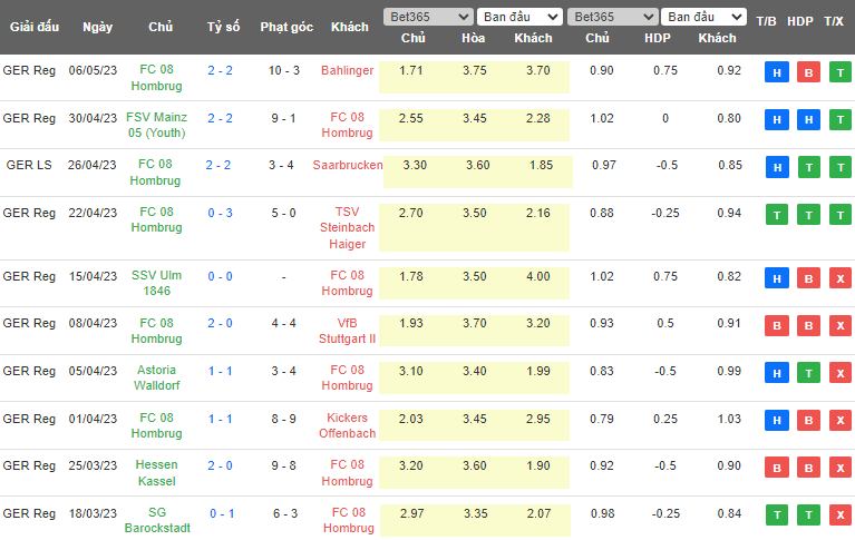 Nhận định, soi kèo Eintracht Trier vs FC 08 Homburg, 00h00 ngày 13/5 - Ảnh 2