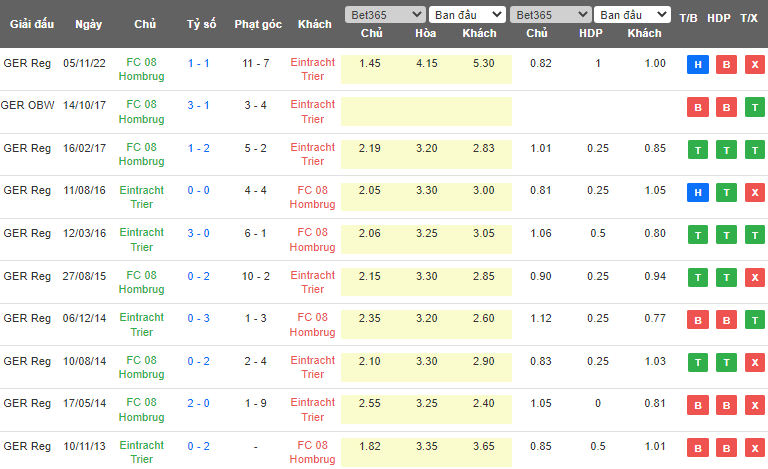 Nhận định, soi kèo Eintracht Trier vs FC 08 Homburg, 00h00 ngày 13/5 - Ảnh 3