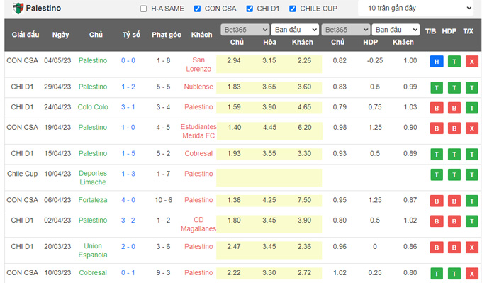 Nhận định, soi kèo Everton CD vs Palestino, 07h30 ngày 12/5 - Ảnh 2
