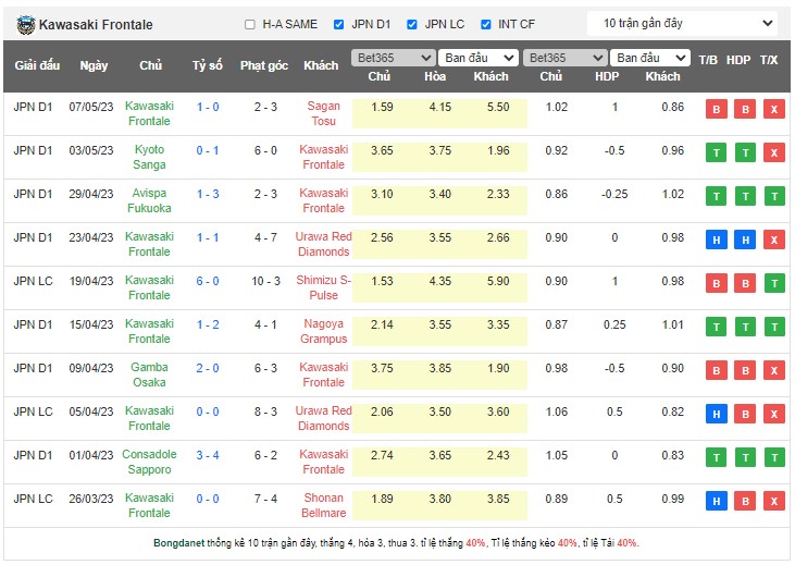 Nhận định, soi kèo FC Tokyo vs Kawasaki Frontale, 17h30 ngày 12/5 - Ảnh 2