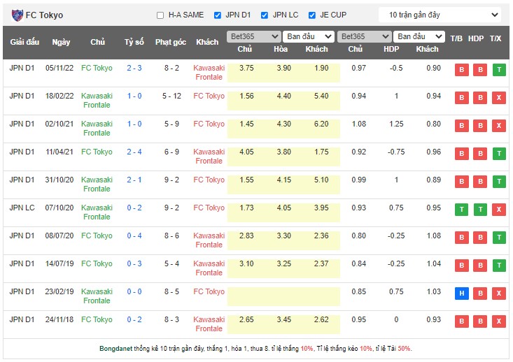 Nhận định, soi kèo FC Tokyo vs Kawasaki Frontale, 17h30 ngày 12/5 - Ảnh 3
