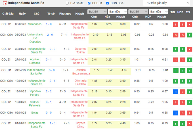 Nhận định, soi kèo Independiente Santa Fe vs Atletico Nacional, 08h00 ngày 12/5 - Ảnh 1