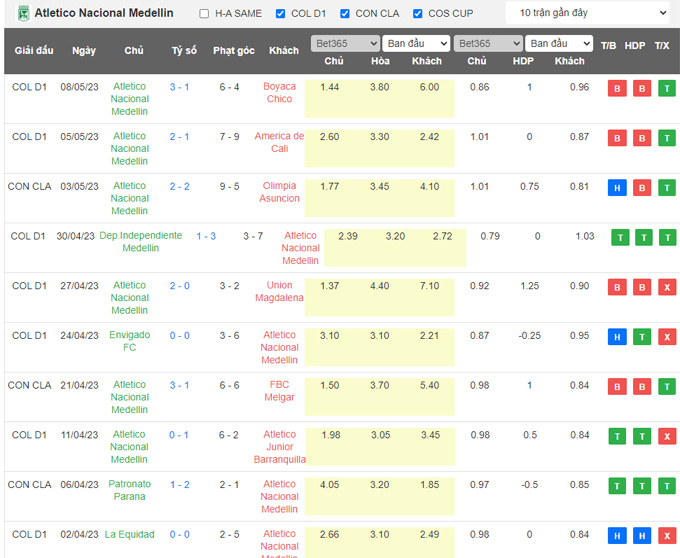 Nhận định, soi kèo Independiente Santa Fe vs Atletico Nacional, 08h00 ngày 12/5 - Ảnh 2