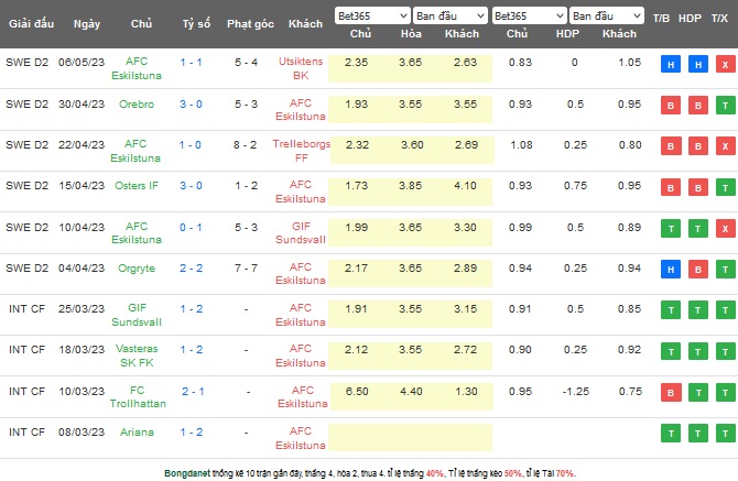 Nhận định, soi kèo Jonkopings Sodra vs AFC Eskilstuna, 00h00 ngày 13/5 - Ảnh 2