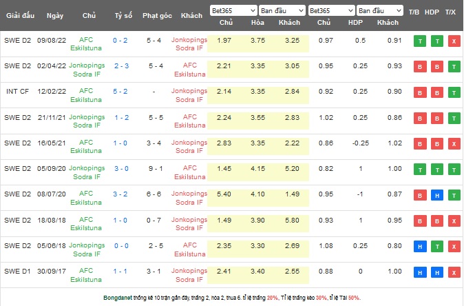 Nhận định, soi kèo Jonkopings Sodra vs AFC Eskilstuna, 00h00 ngày 13/5 - Ảnh 3