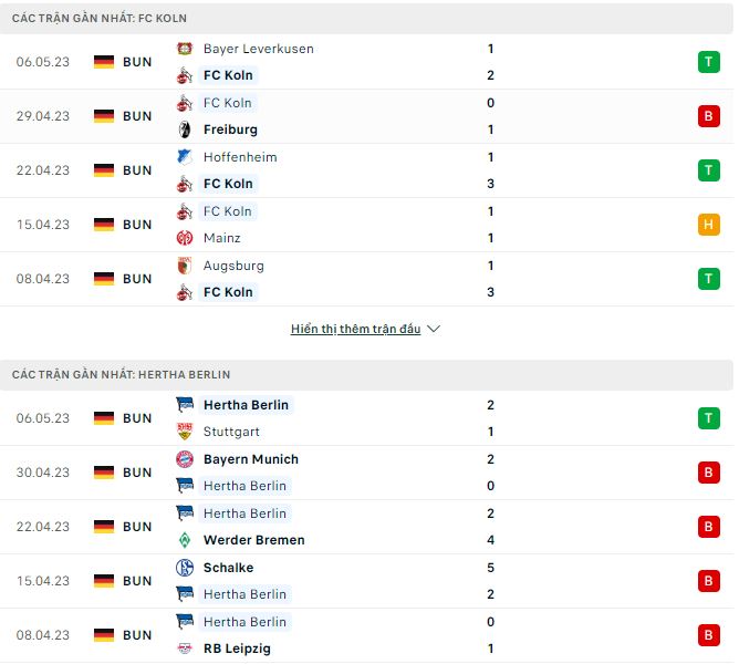 Nhận định, soi kèo Koln vs Hertha Berlin, 1h30 ngày 13/5 - Ảnh 1