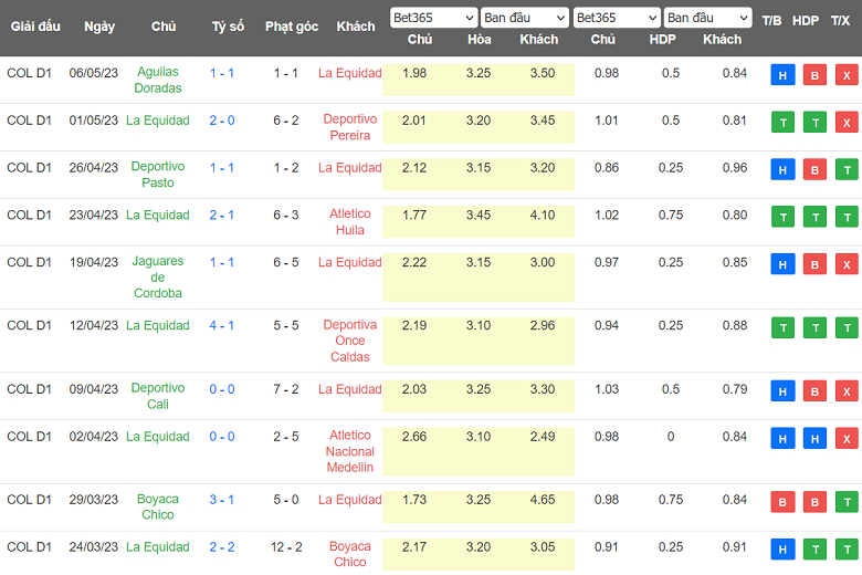 Nhận định, soi kèo La Equidad vs Atletico Bucaramanga, 08h15 ngày 13/5 - Ảnh 1