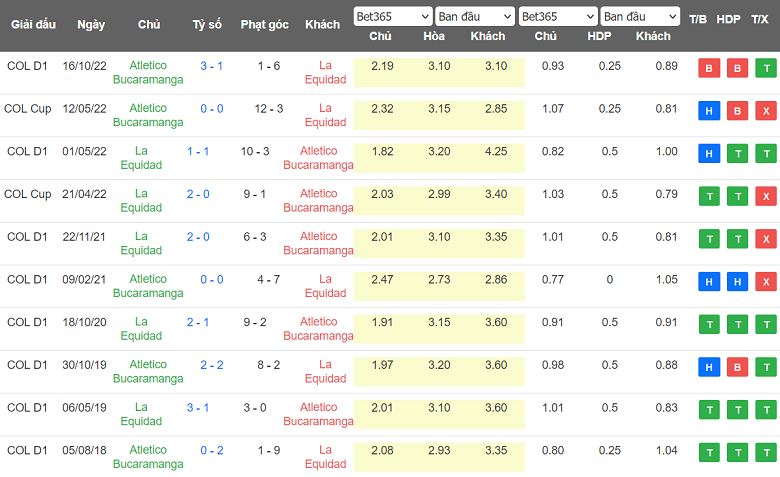 Nhận định, soi kèo La Equidad vs Atletico Bucaramanga, 08h15 ngày 13/5 - Ảnh 3