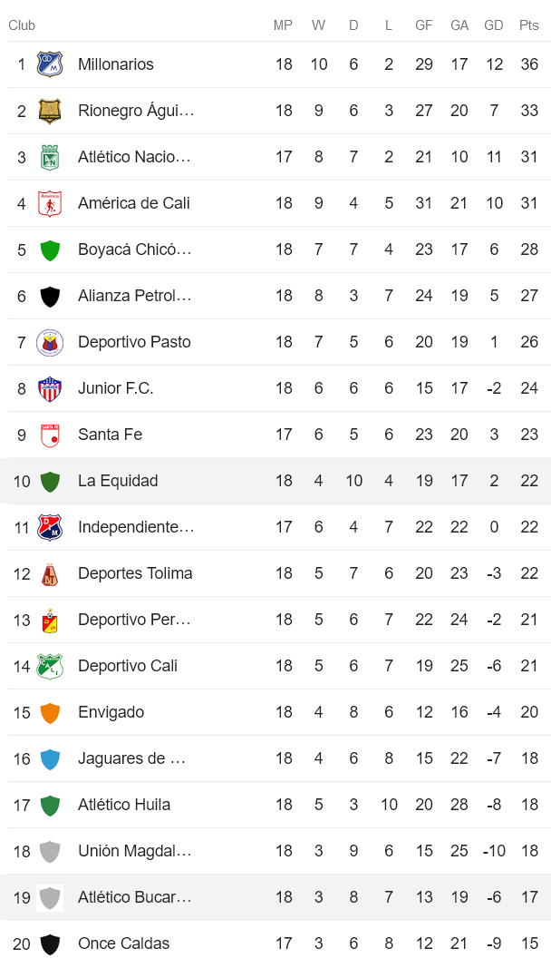 Nhận định, soi kèo La Equidad vs Atletico Bucaramanga, 08h15 ngày 13/5 - Ảnh 4