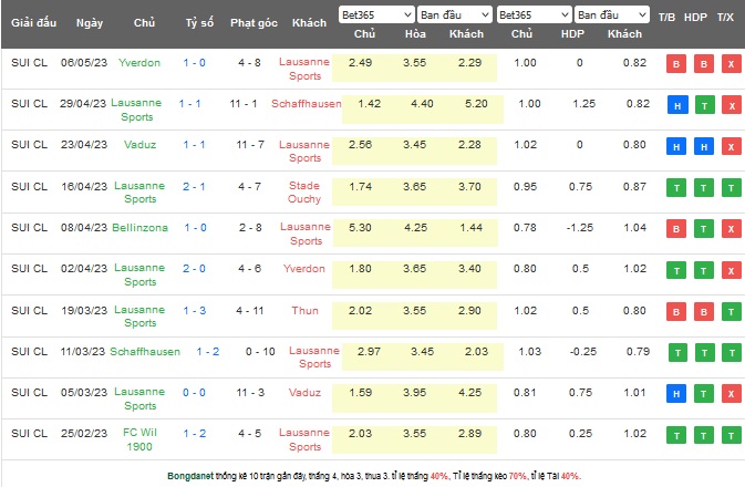Nhận định, soi kèo Lausanne Sports vs Neuchatel Xamax, 01h15 ngày 13/5 - Ảnh 1