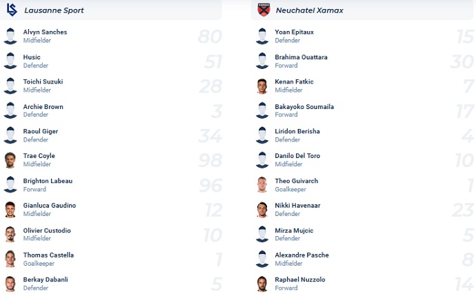 Nhận định, soi kèo Lausanne Sports vs Neuchatel Xamax, 01h15 ngày 13/5 - Ảnh 4
