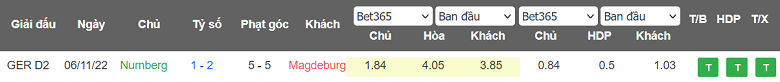 Nhận định, soi kèo Magdeburg vs FC Nurnberg, 23h30 ngày 12/5 - Ảnh 3