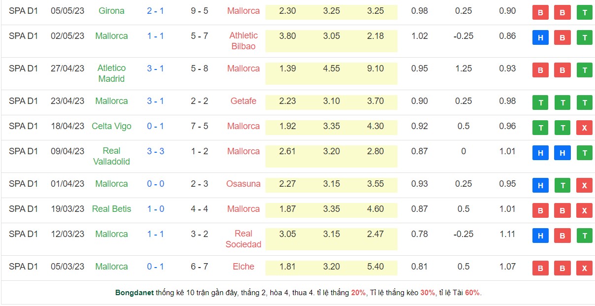 Nhận định, soi kèo Mallorca vs Cadiz, 02h00 ngày 13/5 - Ảnh 1