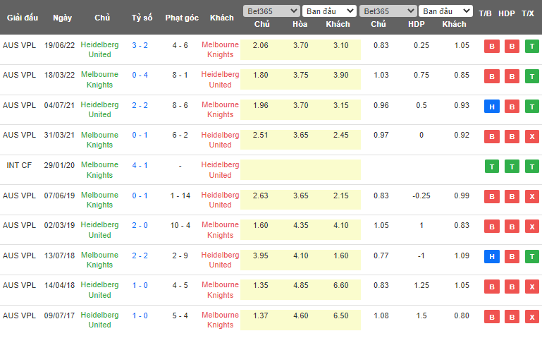 Nhận định, soi kèo Melbourne Knights vs Heidelberg United, 16h30 ngày 12/5 - Ảnh 3