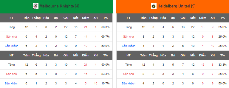 Nhận định, soi kèo Melbourne Knights vs Heidelberg United, 16h30 ngày 12/5 - Ảnh 4