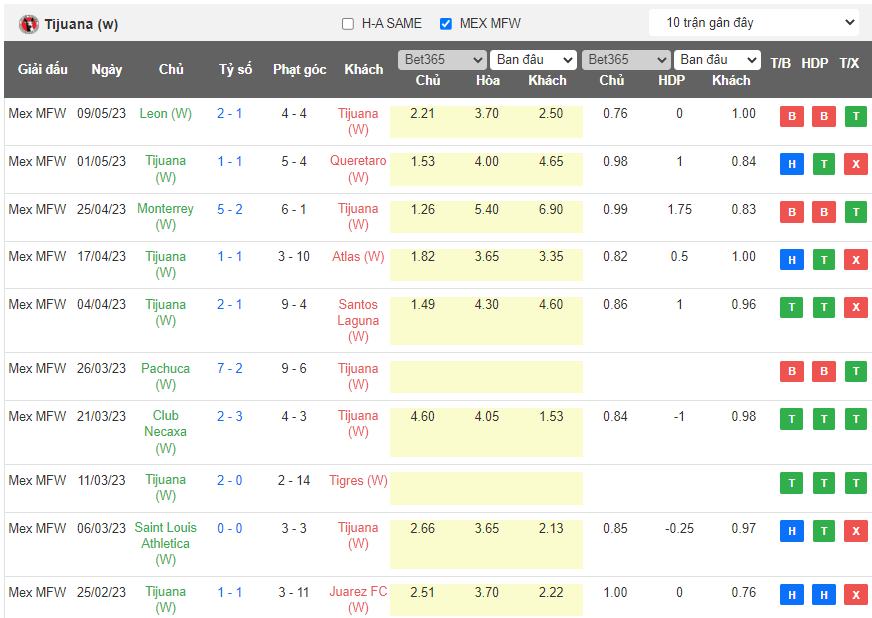 Nhận định, soi kèo Nữ Club Tijuana vs Nữ Chivas Guadalajara, 10h10 ngày 13/5 - Ảnh 1