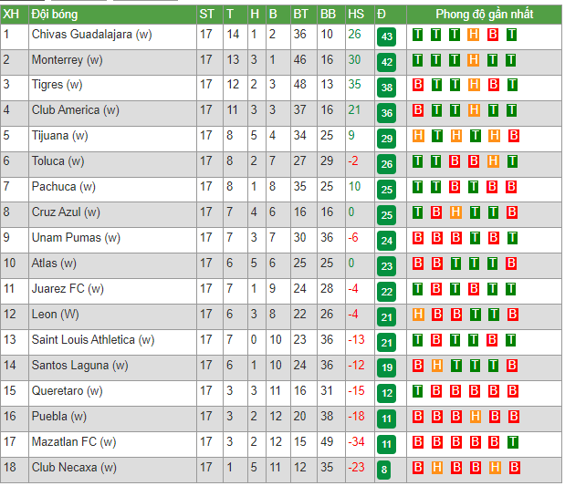Nhận định, soi kèo Nữ Club Tijuana vs Nữ Chivas Guadalajara, 10h10 ngày 13/5 - Ảnh 4