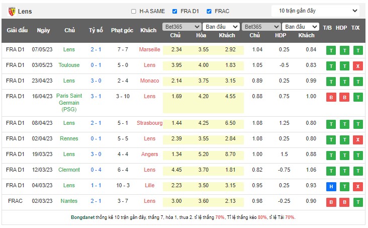 Nhận định, soi kèo RC Lens vs Stade de Reims, 02h00 ngày 13/5 - Ảnh 1
