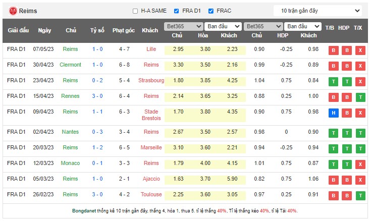 Nhận định, soi kèo RC Lens vs Stade de Reims, 02h00 ngày 13/5 - Ảnh 2