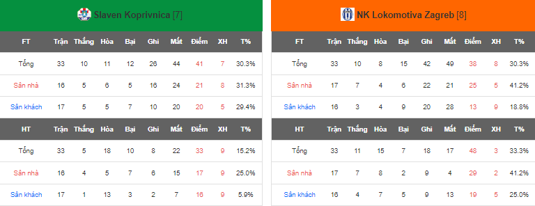 Nhận định, soi kèo Slaven Koprivnica vs Lokomotiva Zagreb, 23h00 ngày 12/5 - Ảnh 4