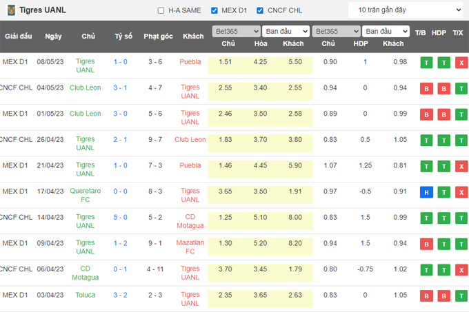Nhận định, soi kèo Tigres UANL vs Toluca, 10h10 ngày 12/5 - Ảnh 1