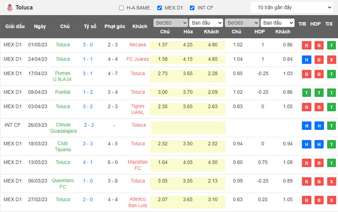 Nhận định, soi kèo Tigres UANL vs Toluca, 10h10 ngày 12/5 - Ảnh 2