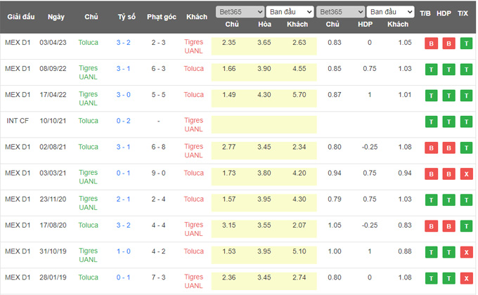 Nhận định, soi kèo Tigres UANL vs Toluca, 10h10 ngày 12/5 - Ảnh 3