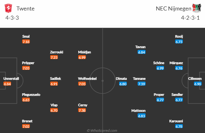 Nhận định, soi kèo Twente Enschede vs NEC Nijmegen, 01h00 ngày 13/5 - Ảnh 4