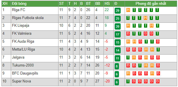 Nhận định, soi kèo Valmieras FK vs FK Auda Riga, 22h00 ngày 12/5 - Ảnh 4