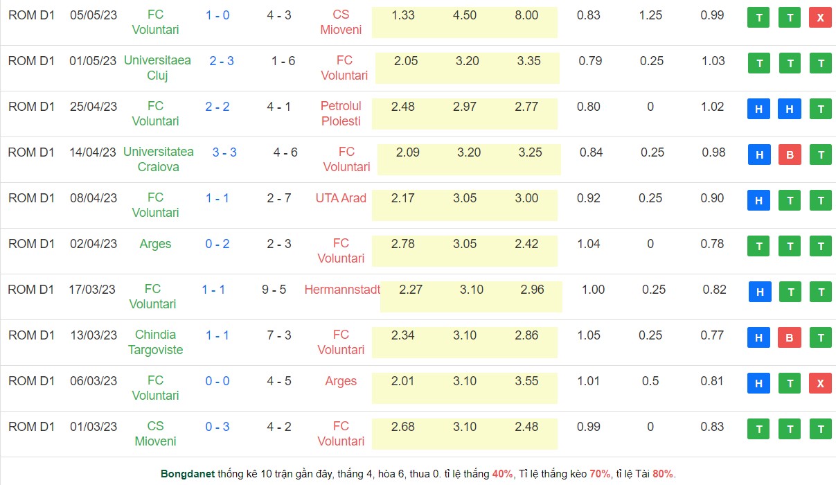 Nhận định, soi kèo Voluntari vs Botosani, 21h30 ngày 12/5 - Ảnh 1