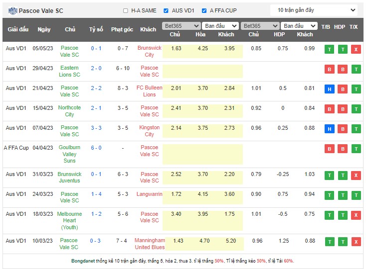 Nhận định, soi kèo Werribee City FC vs Pascoe Vale SCm 17h15 ngày 12/5 - Ảnh 2