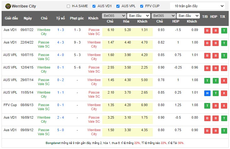 Nhận định, soi kèo Werribee City FC vs Pascoe Vale SCm 17h15 ngày 12/5 - Ảnh 3