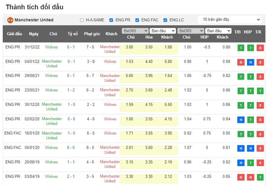 Chuyên gia dự đoán kết quả MU vs Wolves, 21h00 ngày 13/5 - Ảnh 3
