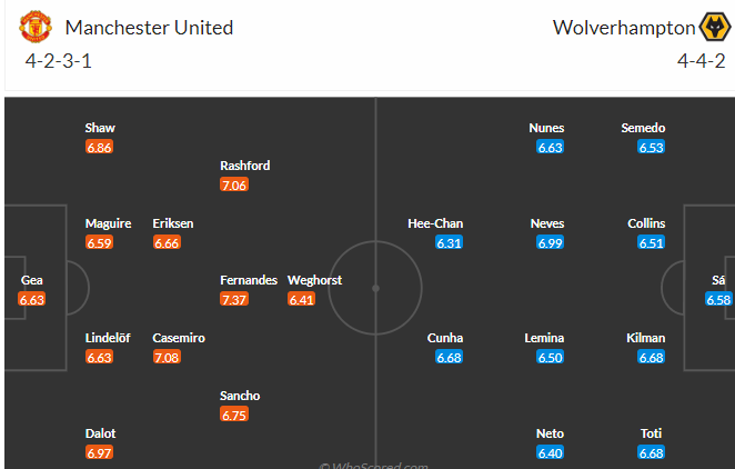 Chuyên gia dự đoán kết quả MU vs Wolves, 21h00 ngày 13/5 - Ảnh 4