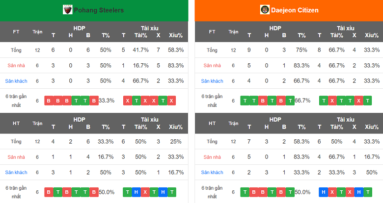 Kèo xiên 3 ngon nhất hôm nay 12/5 - Ảnh 2