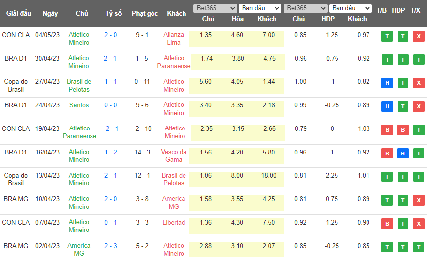 Nhận định, soi kèo Atletico Mineiro vs Internacional, 07h00 ngày 14/5 - Ảnh 1