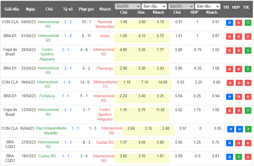 Nhận định, soi kèo Atletico Mineiro vs Internacional, 07h00 ngày 14/5 - Ảnh 2