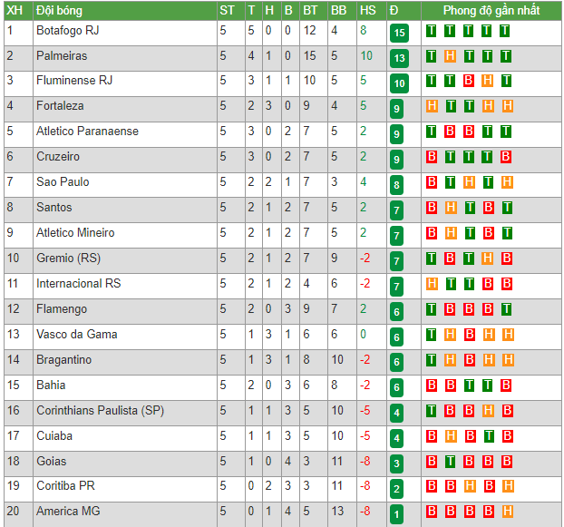 Nhận định, soi kèo Atletico Mineiro vs Internacional, 07h00 ngày 14/5 - Ảnh 4