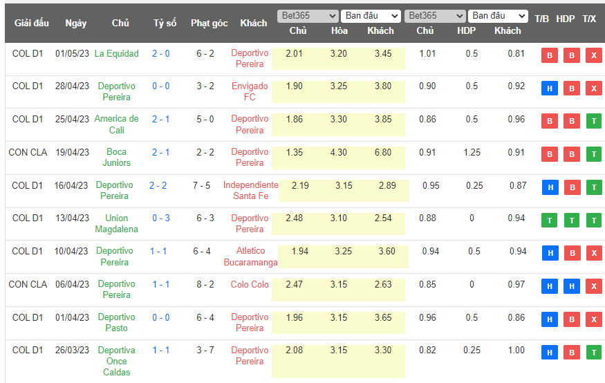Nhận định, soi kèo Barranquilla vs Deportivo Pereira, 08h30 ngày 14/5 - Ảnh 2