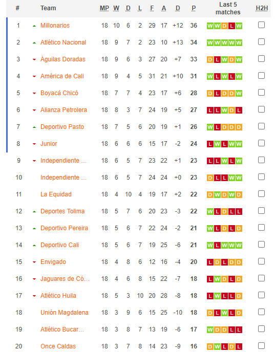 Nhận định, soi kèo Barranquilla vs Deportivo Pereira, 08h30 ngày 14/5 - Ảnh 4